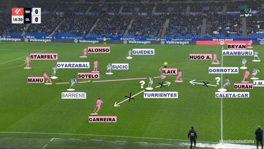 La Real contra el Celta: mejor replegada que presionando