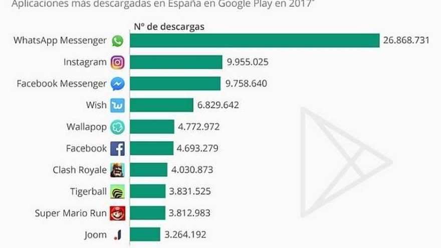 Las apps que todos tuvimos en el móvil en 2017
