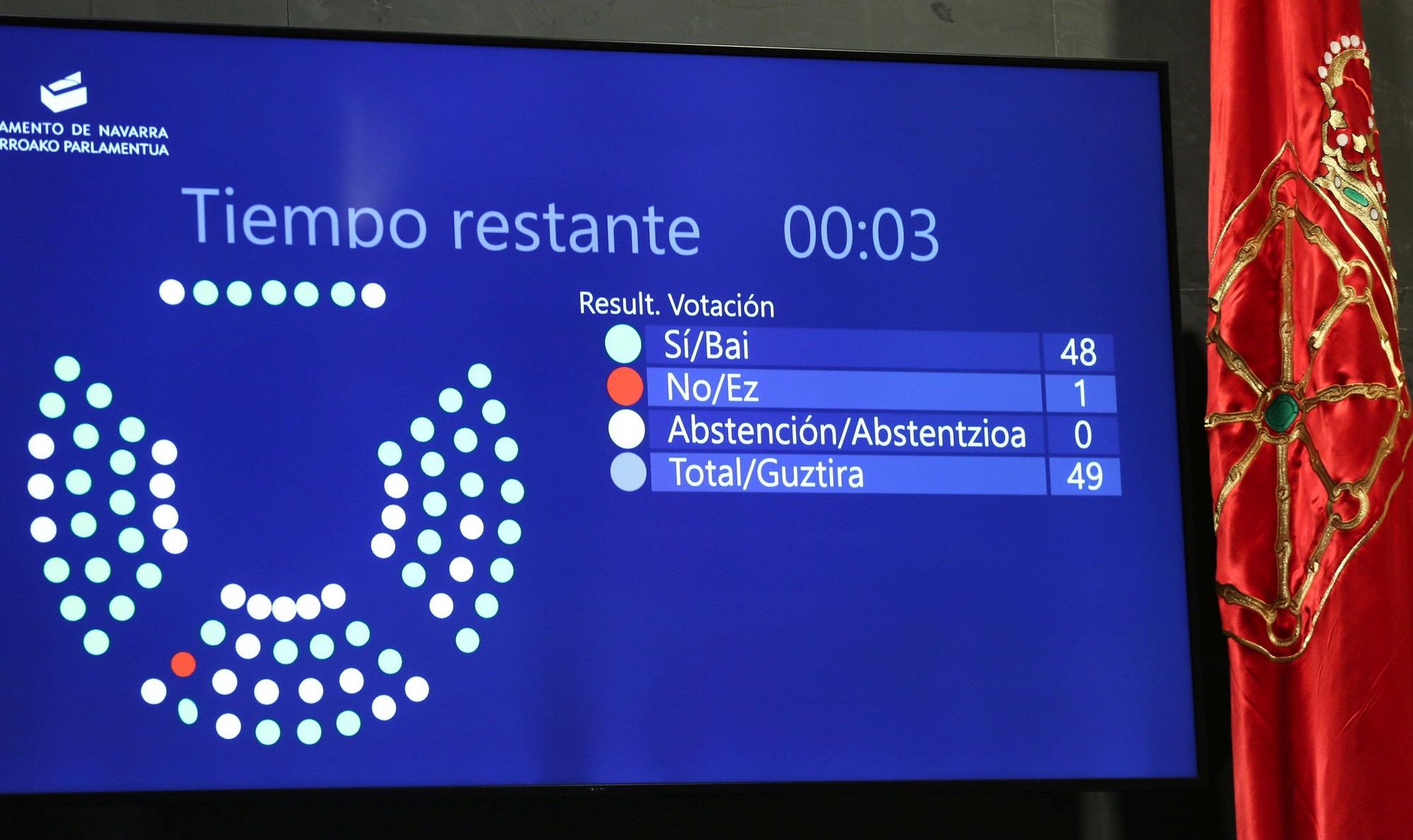 Fotos del pleno del Parlamento de Navarra del jueves 2 de octubre