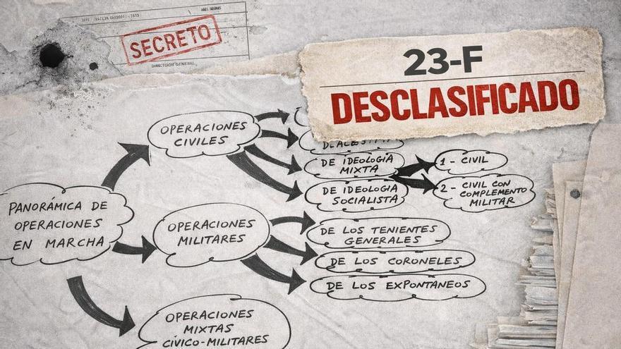 Buscador del 23-F | Consulta todos los documentos desclasificados