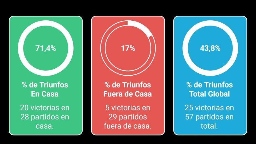 Gráfico con el balance del Baskonia.