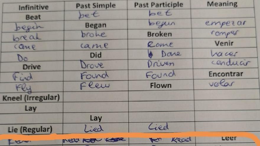 ¿Maravilla o desastre? La respuesta viral de un alumno en un examen de inglés