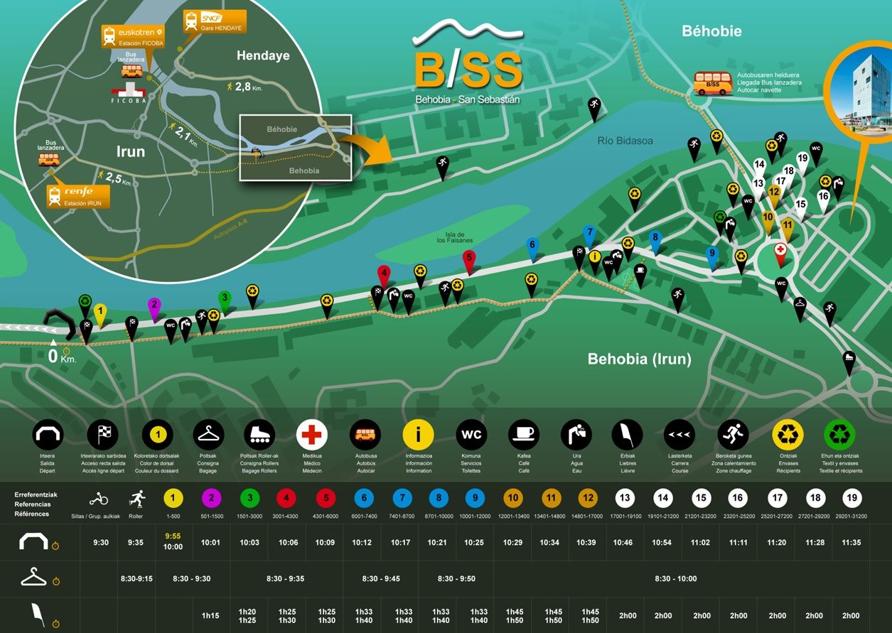Gráfico con los distintos horarios de salida.