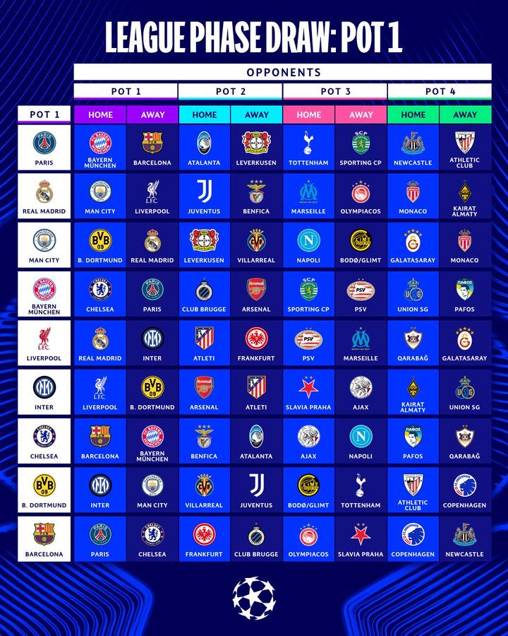 Todos los enfrentamientos de la fase de liga
