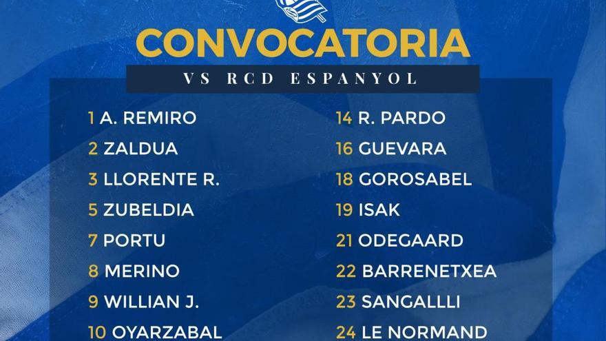 La lista de convocados ante el Espanyol.