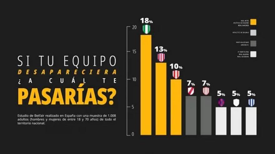 Equipos a los que se pasarían los seguidores.