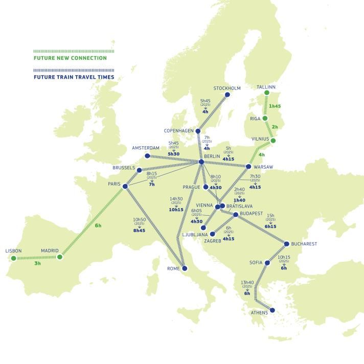 El plan europeo para la interconexión ferroviaria. En verde, nuevas conexiones previstas, y en azul, futuros tiempos de viaje entre capitales.