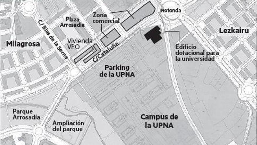 Nuevas naves comerciales y un parque dan cierre a la UPNA