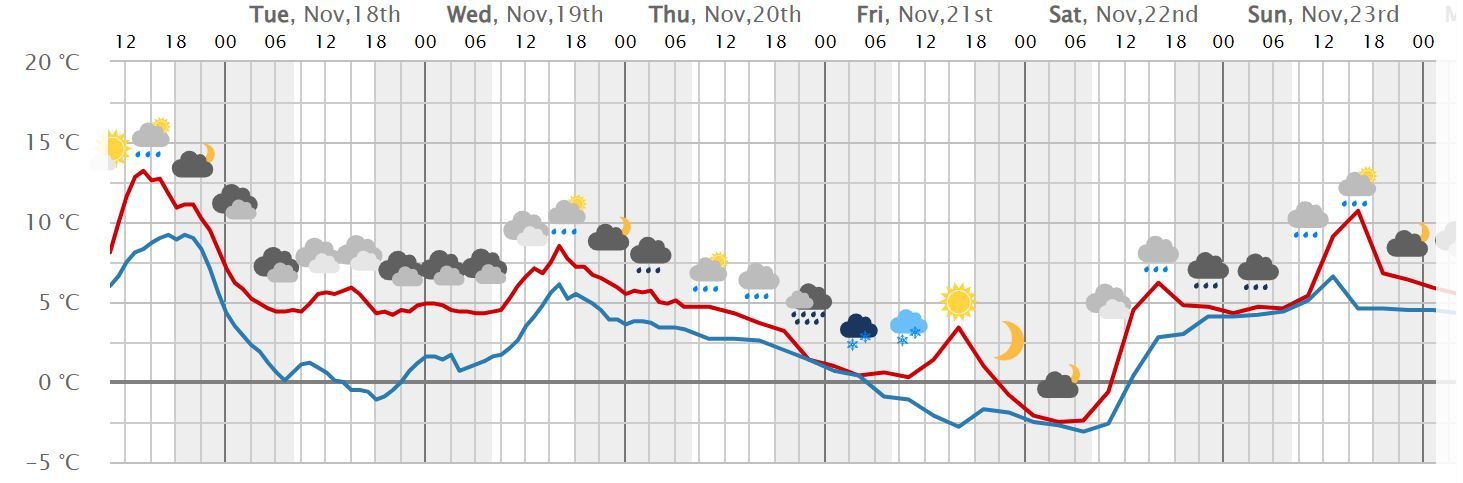 Uno de los modelos meteorológicos que anuncia posibilidad de nieve el jueves y viernes en Pamplona.