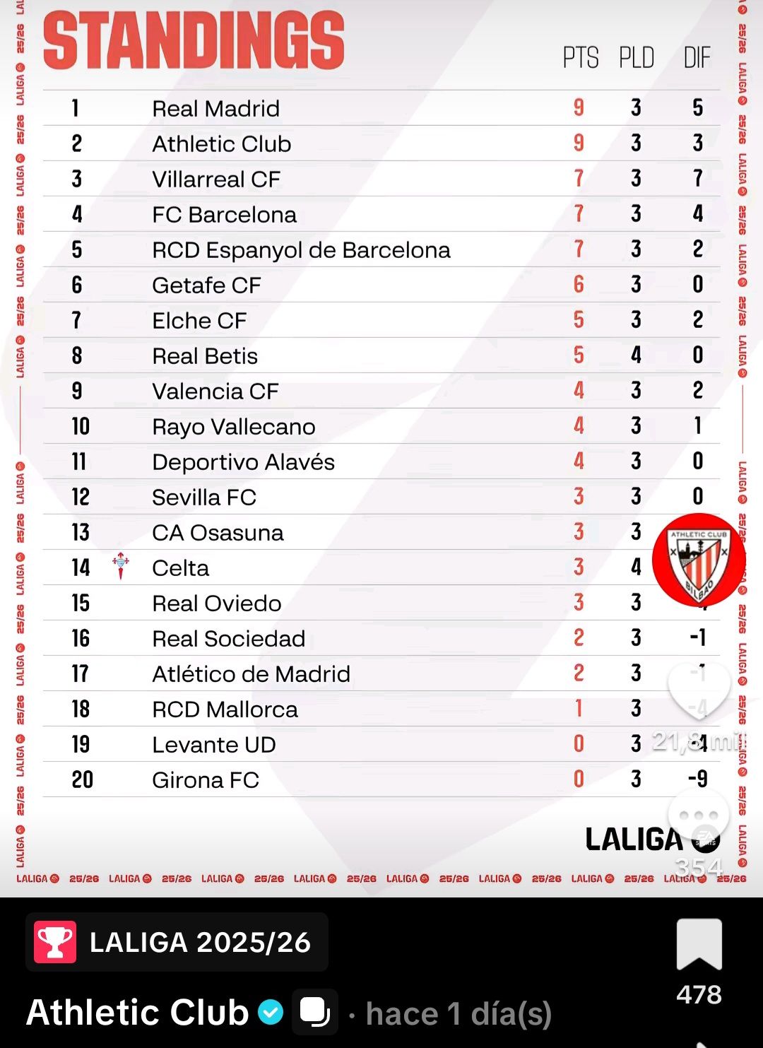 Publicación del Athletic hecha en TikTok