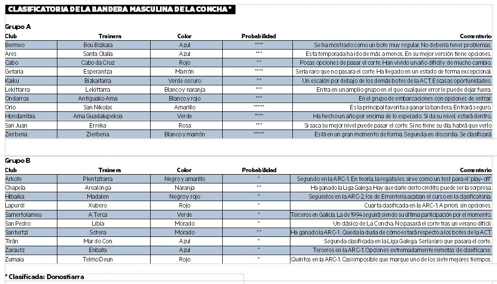 Eliminatoria masculina