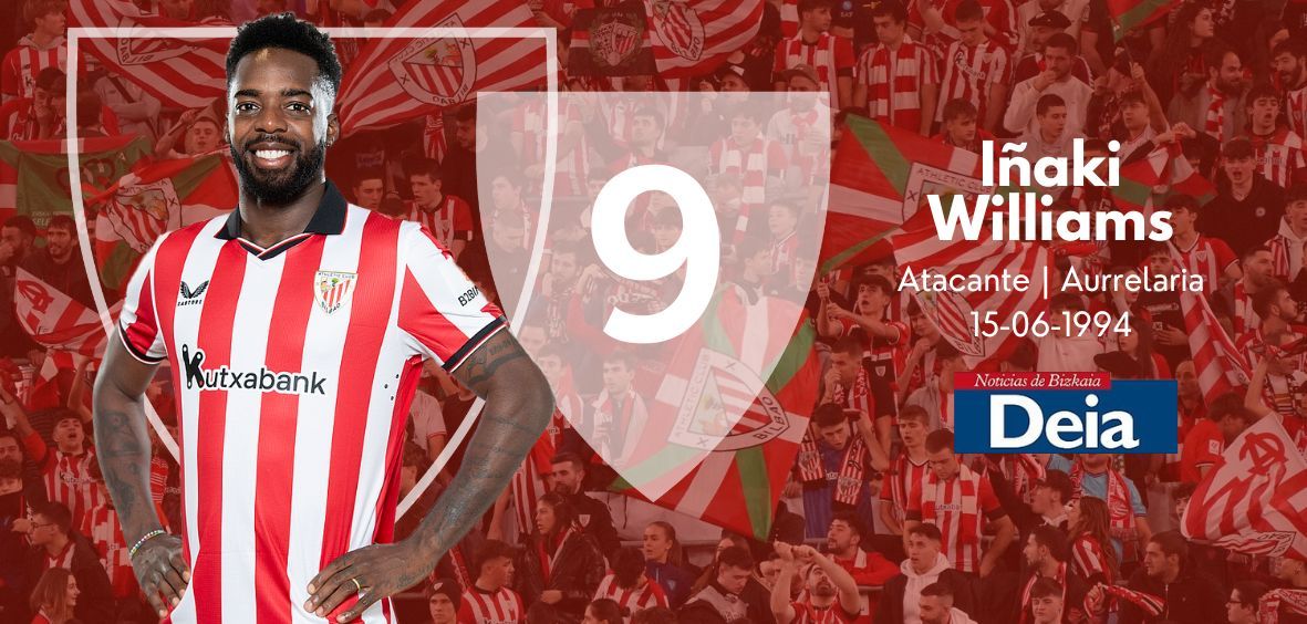 Ficha Iñaki Williams.