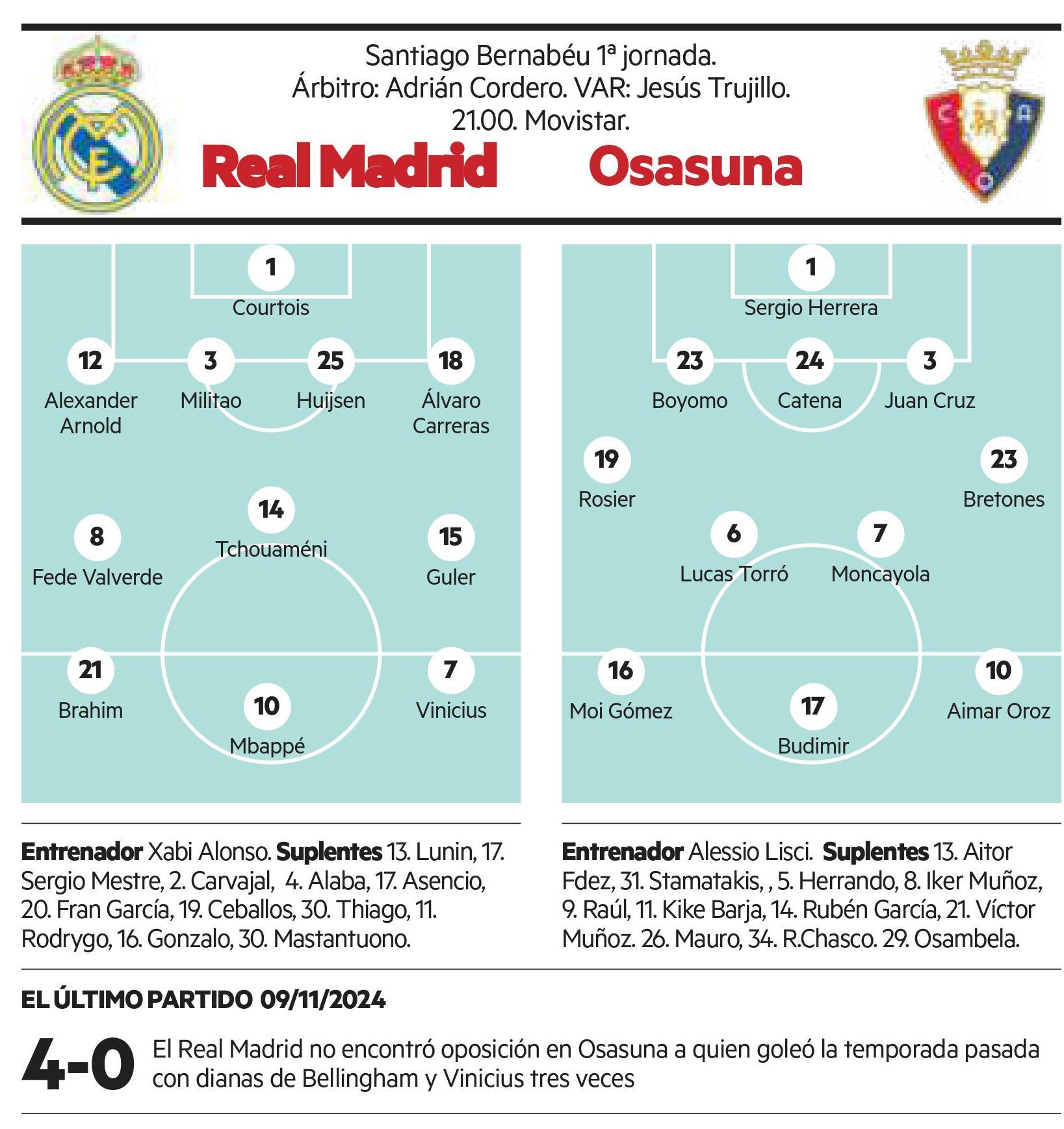 Previa del Real Madrid-Osasuna.