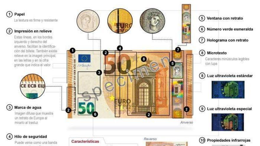 El nuevo billete de 50 euros que entra en circulación hoy.