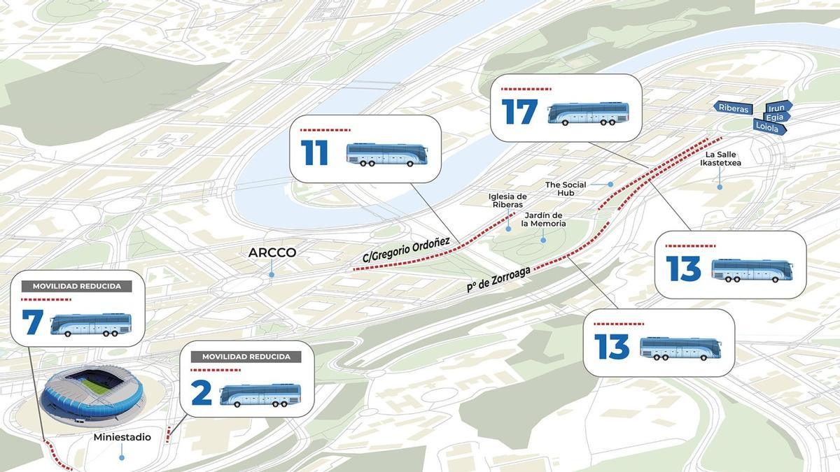 Gráfico de la nueva distribución de los aparcamientos de los autobuses en los partidos de la Real Sociedad.