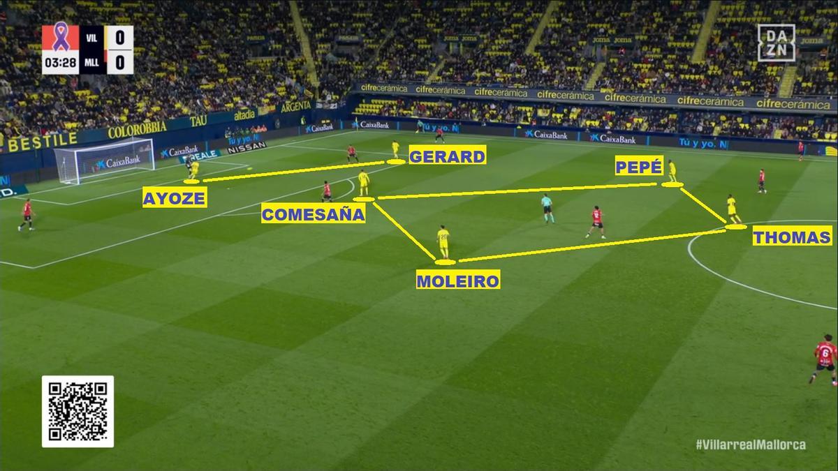 Fase de presión alta del Villarreal en la pasada jornada contra el Mallorca: la medular de su 4-4-2 se ha convertido en rombo.
