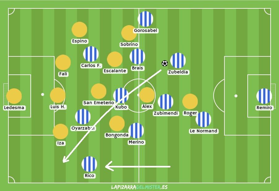Imanol recurrió a una acción que se está haciendo muy habitual durante los últimos partidos, siempre ante adversarios que tapan dentro y que, desde ese punto de partida, basculan hacia el lado del balón: cambio de orientación con envíos diagonales.