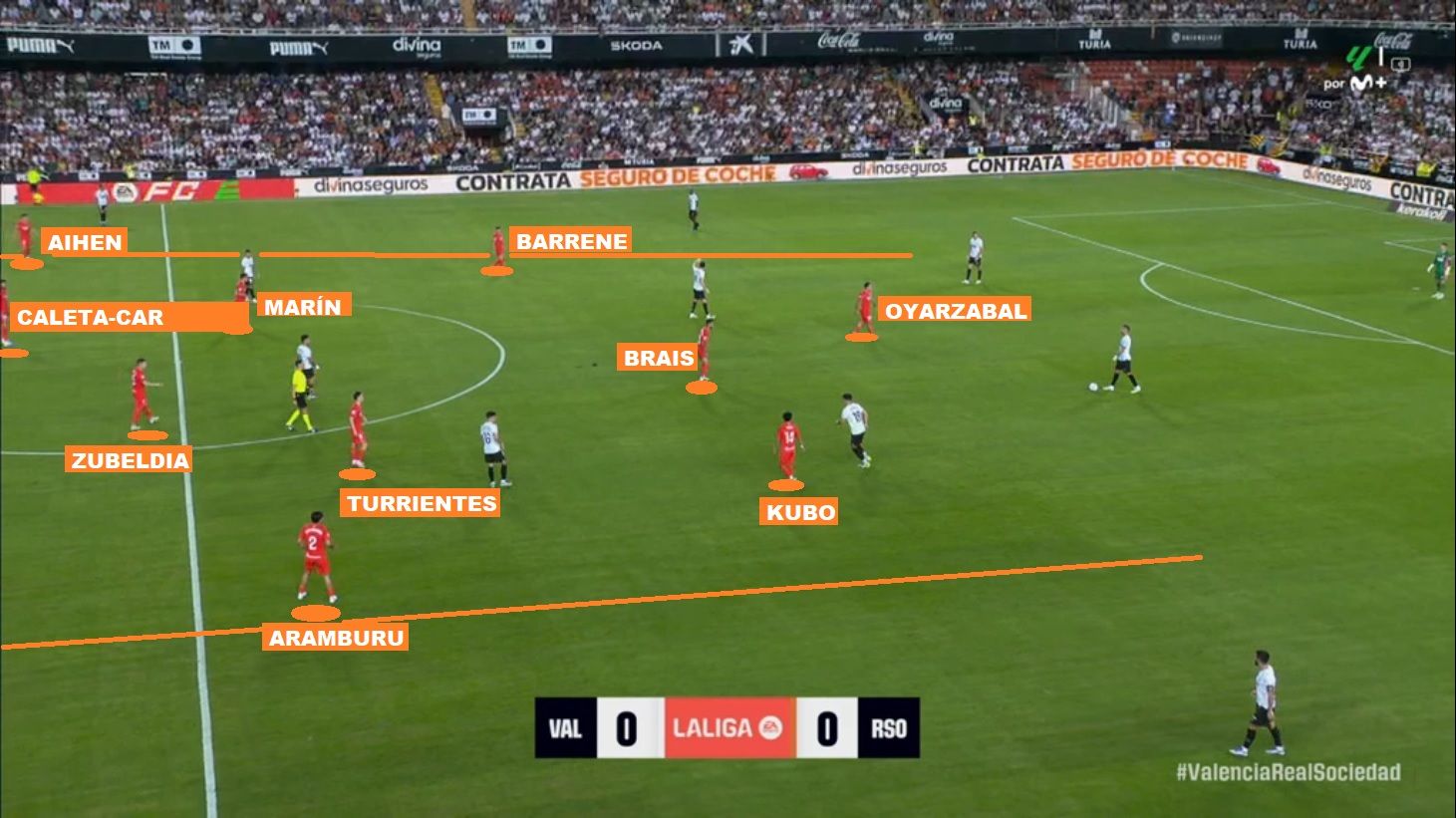 Bloque defensivo estrecho de la Real, siendo Aihen el futbolista txuri-urdin más cercano a la cal.