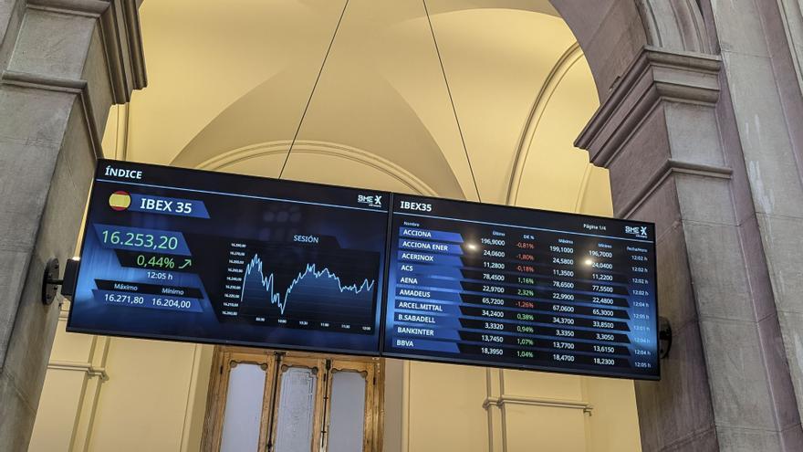 El Ibex 35 sube un 1,4% impulsado por los bancos y firma un nuevo máximo histórico en los 16.600 puntos