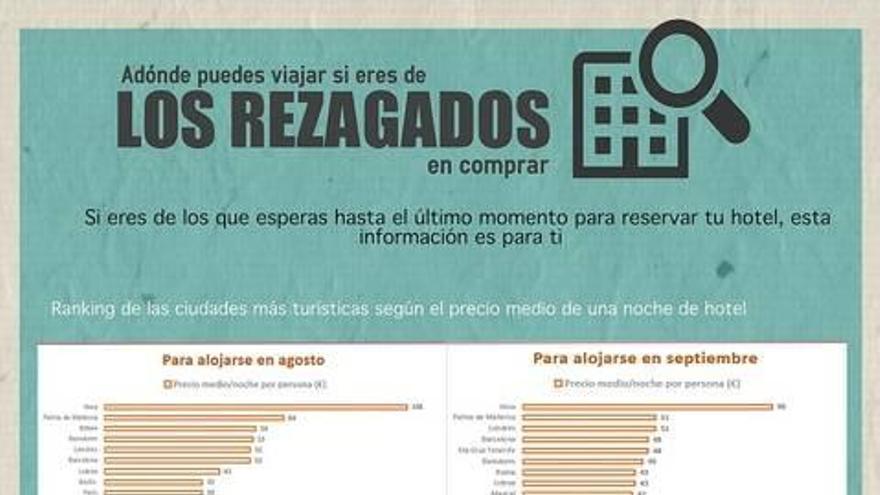 Ranking de precios para viajeros de &quot;último minuto&quot;
