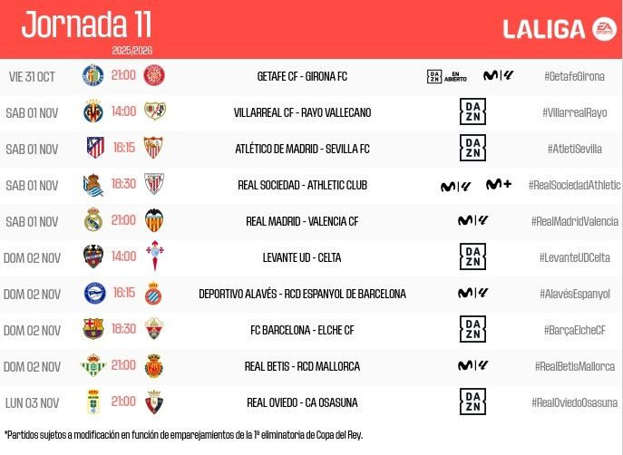Partidos de la jornada once de Laliga