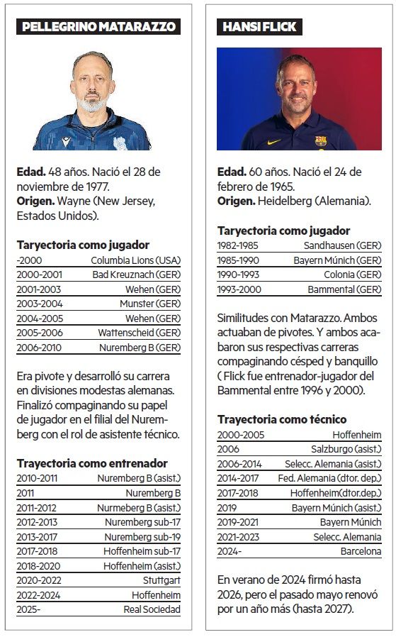 Las trayectorias deportivas de Matarazzo y Flick.
