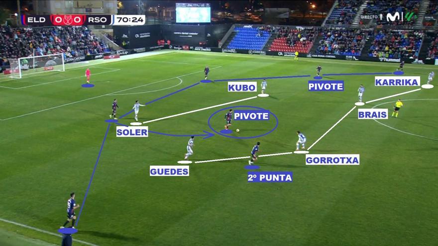 Así empeoró la Real en la segunda parte