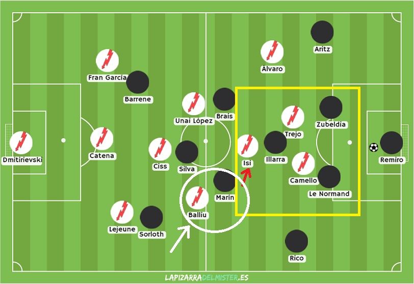 FASE 2- Presión más alta. Si detectaba opción clara de robo, el equipo vallecano se activaba para apretar de forma más osada aún. AMARILLO: Isi deja a Marín y pasa a emparejarse con Illarra (flecha ROJA) para que Trejo-Camello vayan con todo a por los centrales. BLANCO: Balliu se empareja con Marín.