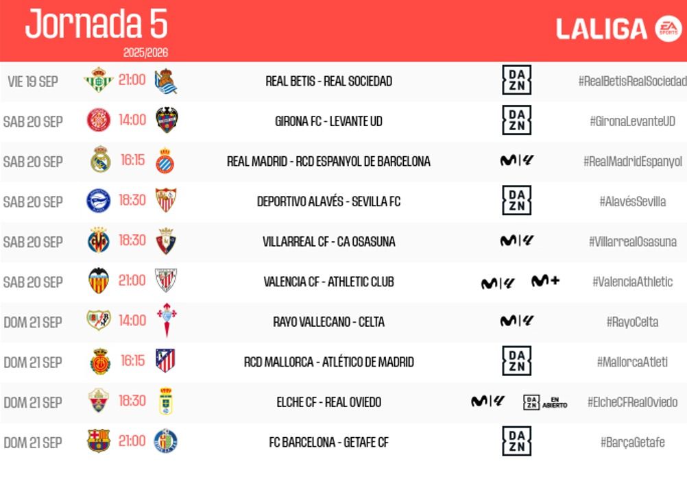 Fechas y horarios de la quinta jornada de LaLiga