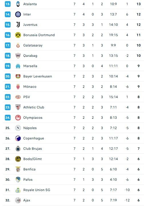 Clasificación Champions League.
