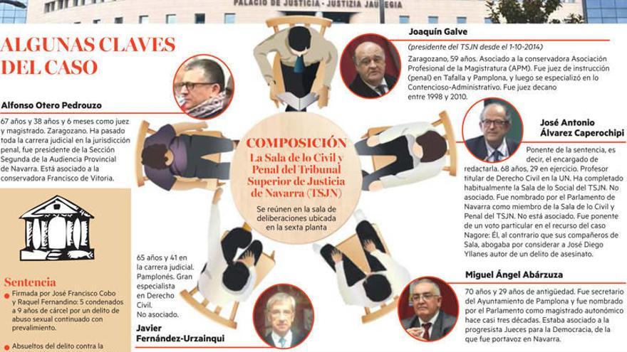 Algunas claves del caso de &#039;La Manada&#039;.