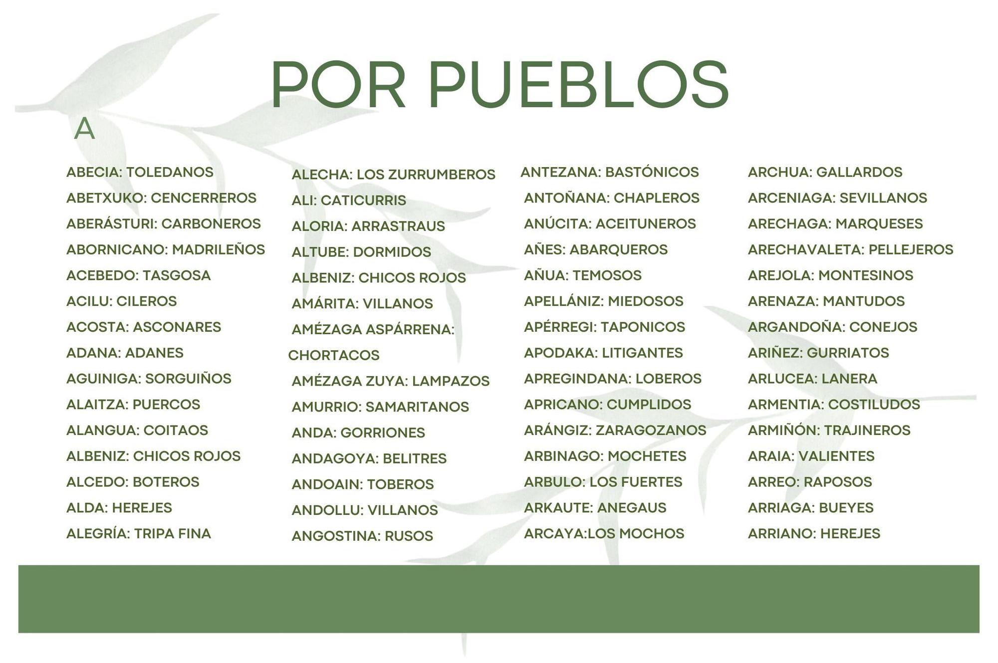 Los apodos de las gentes de Álava