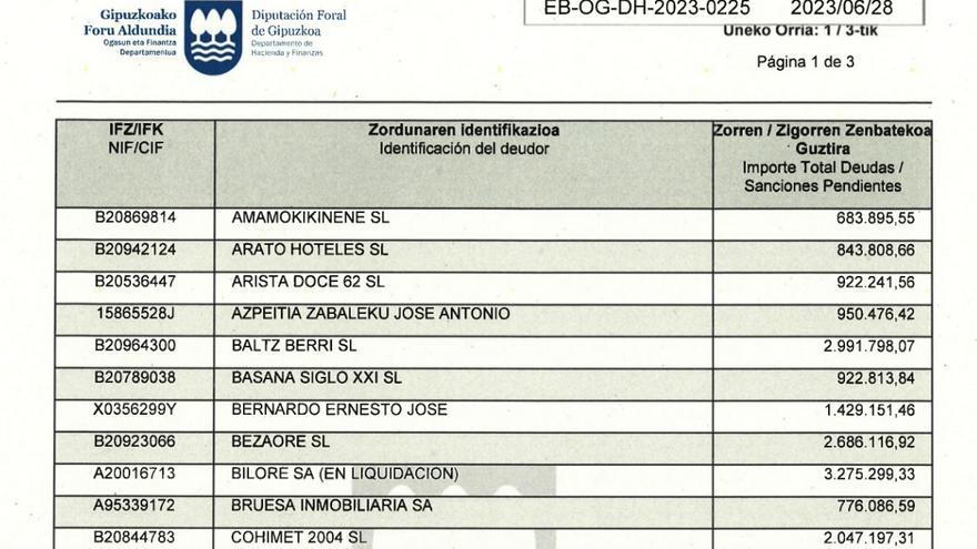 Lista de grandes morosos de Gipuzkoa