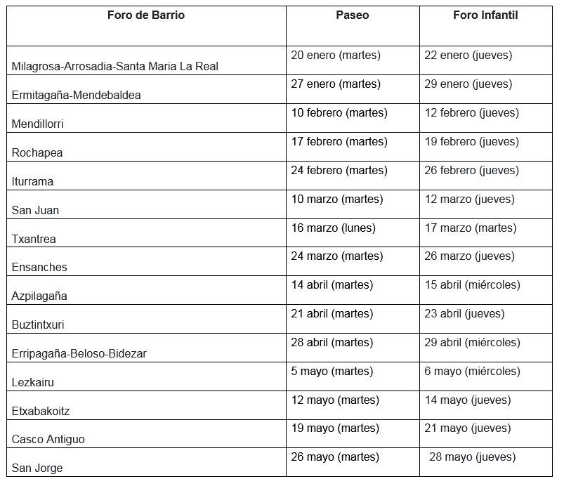 Calendario de los Foros de Barrio de este 2026.