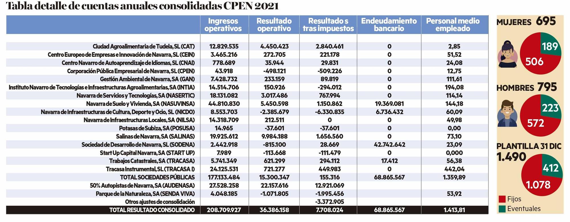 graficoaudensasa