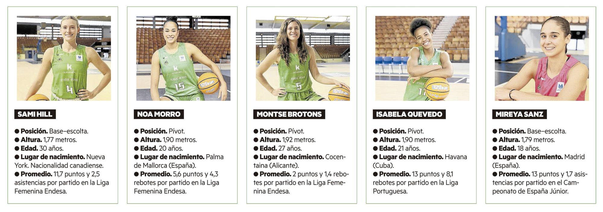 Muchas caras nuevas en la plantilla del Kutxabank Araski de la temporada 2025-26