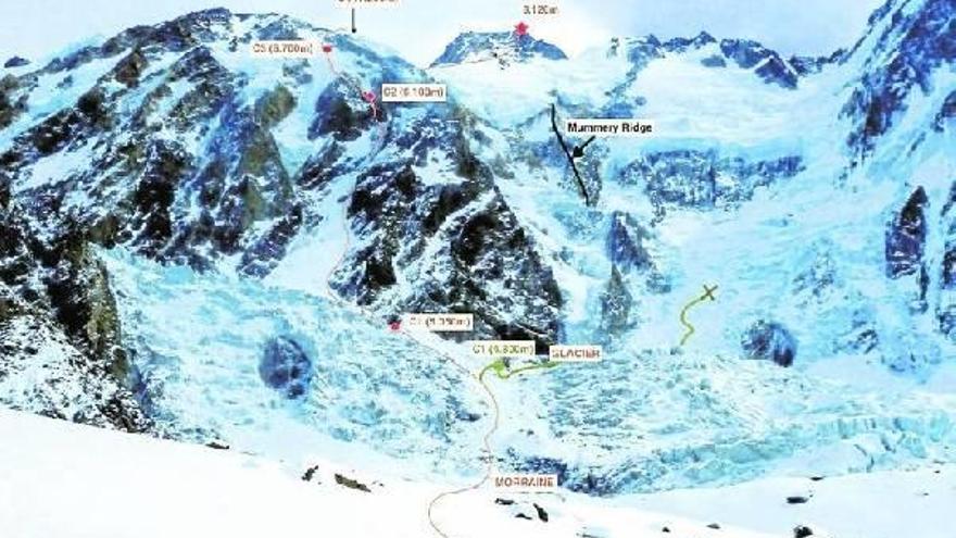 Txikon vence al invierno