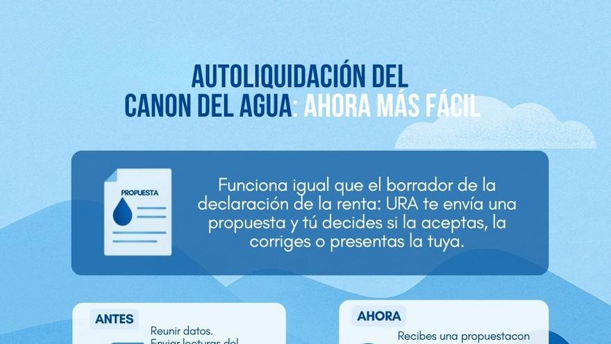 URA enviará propuestas sobre el pago del canon del agua para facilitar los trámites
