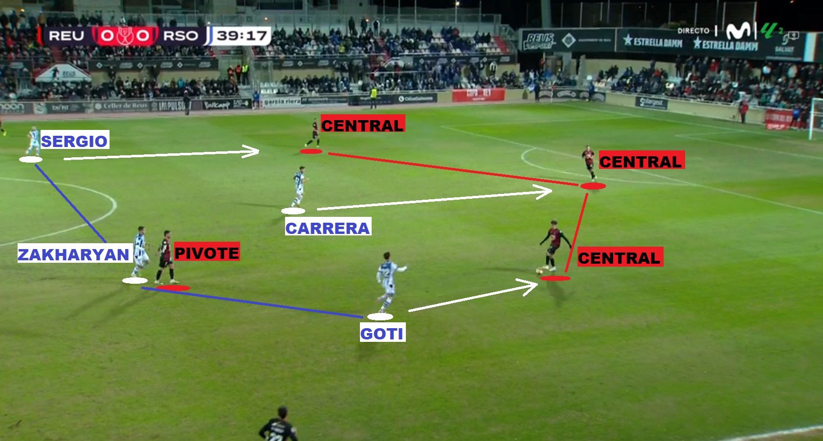 Captura de pantalla en fase defensiva nada más activarse el cambio de sistema, en el tramo final de la primera parte.