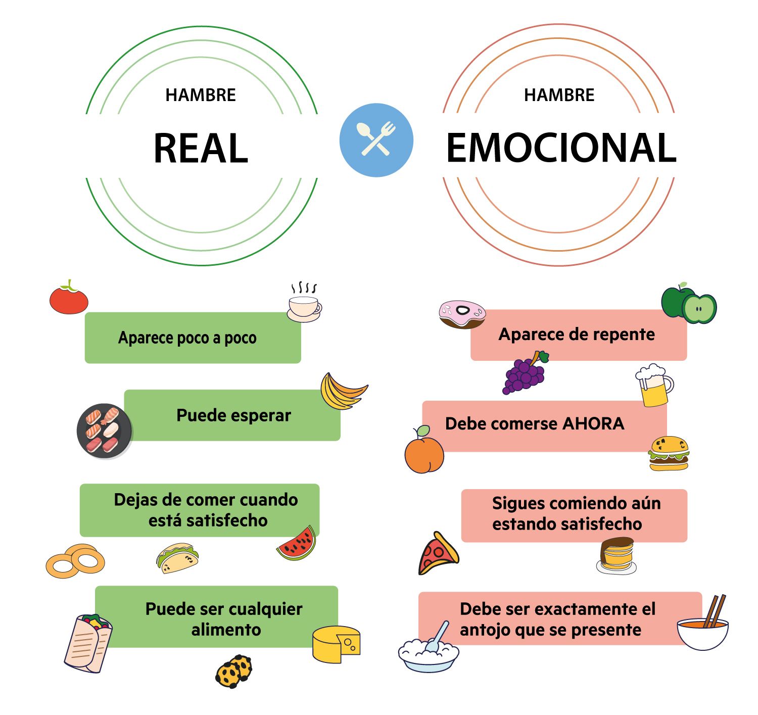 Tipos de hambre