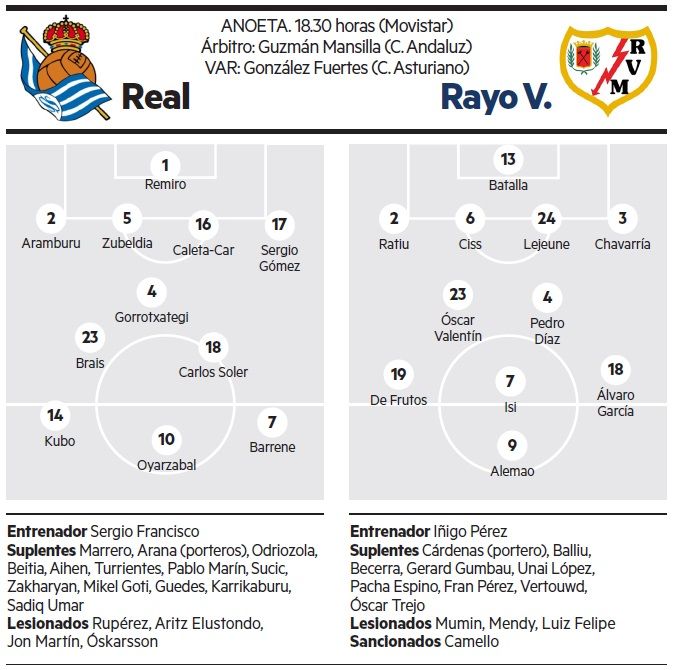 Posibles alineaciones del Rayo-Real.