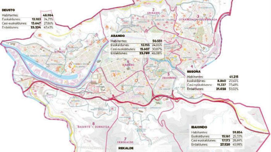 Los euskaldunes ya son mayoría en Bilbao