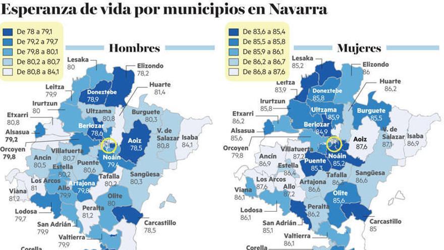Esperanza de vida en Navarra.