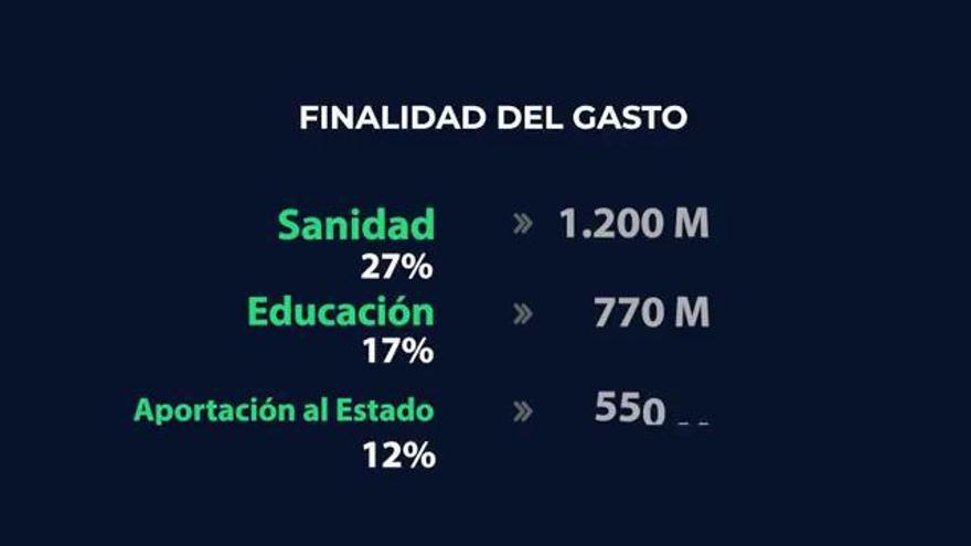 Informe de Comptos sobre las Cuentas de Navarra