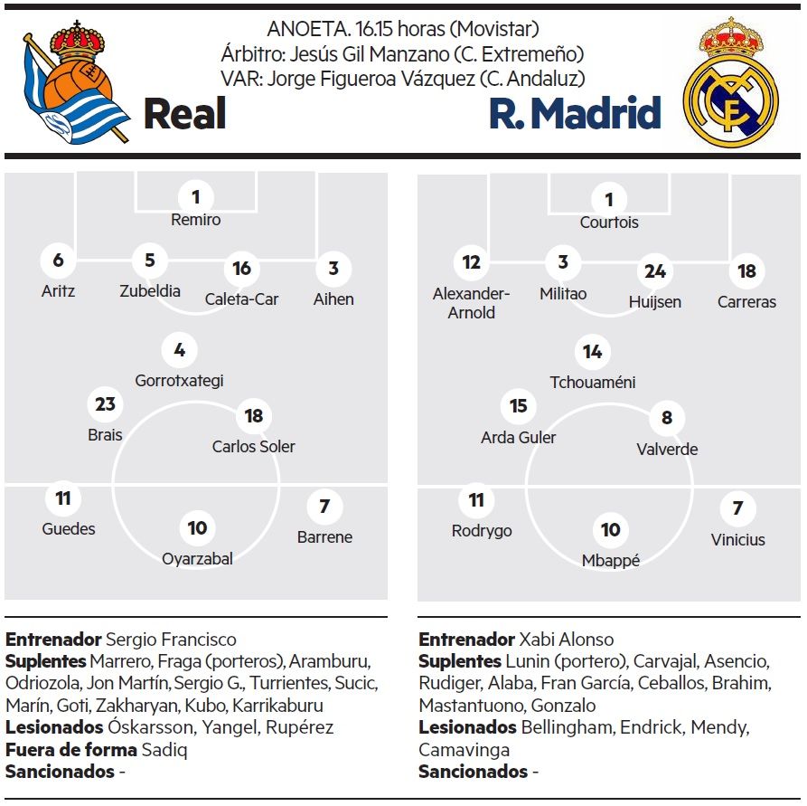 Las posibles alineaciones de este sábado en Anoeta.