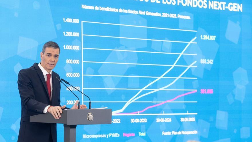 La Junta Electoral abre expediente a Sánchez por realizar el balance en plena campaña electoral en Extremadura