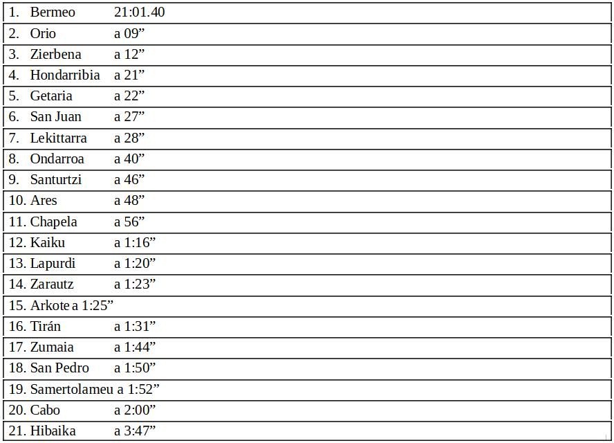 Clasificación clasificatoria masculina