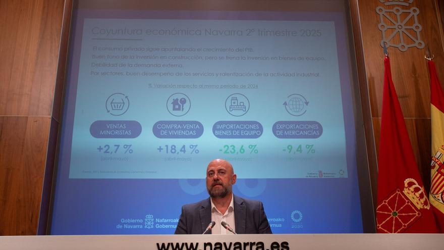 La economía navarra crece un 0,4% en primavera, pero ralentiza su avance por el descenso de las exportaciones