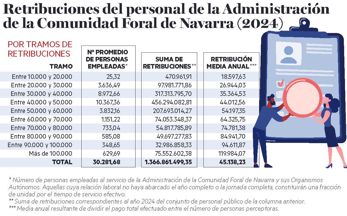 Gráfico