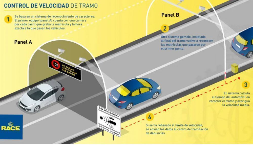 Así funciona un radar de tramo.